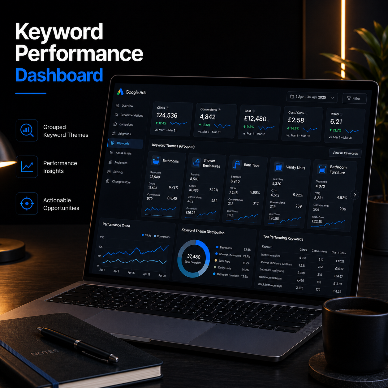 Keyword Performance Dashboard