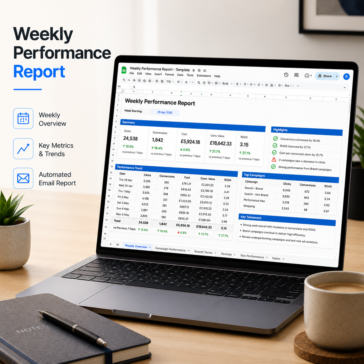 Weekly Performance Report
