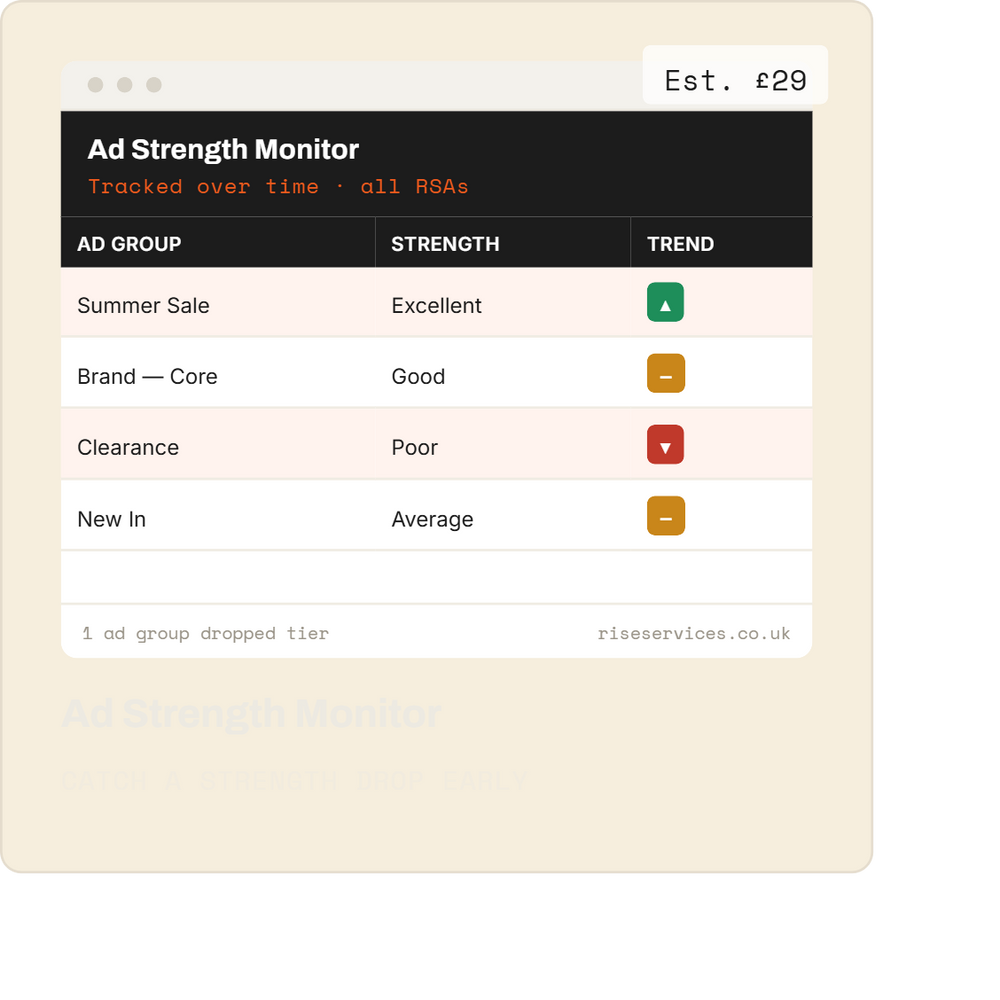 Ad Strength Monitor