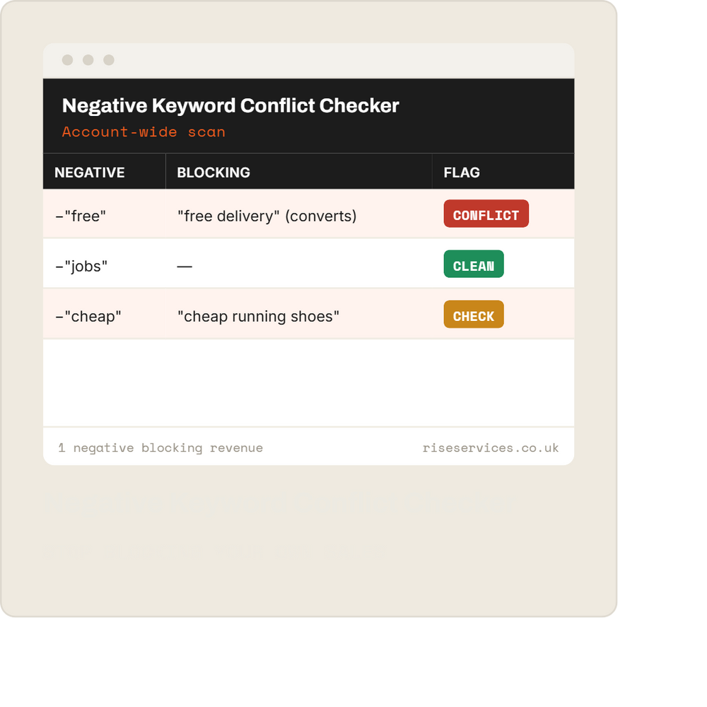 Negative Keyword Conflict Checker