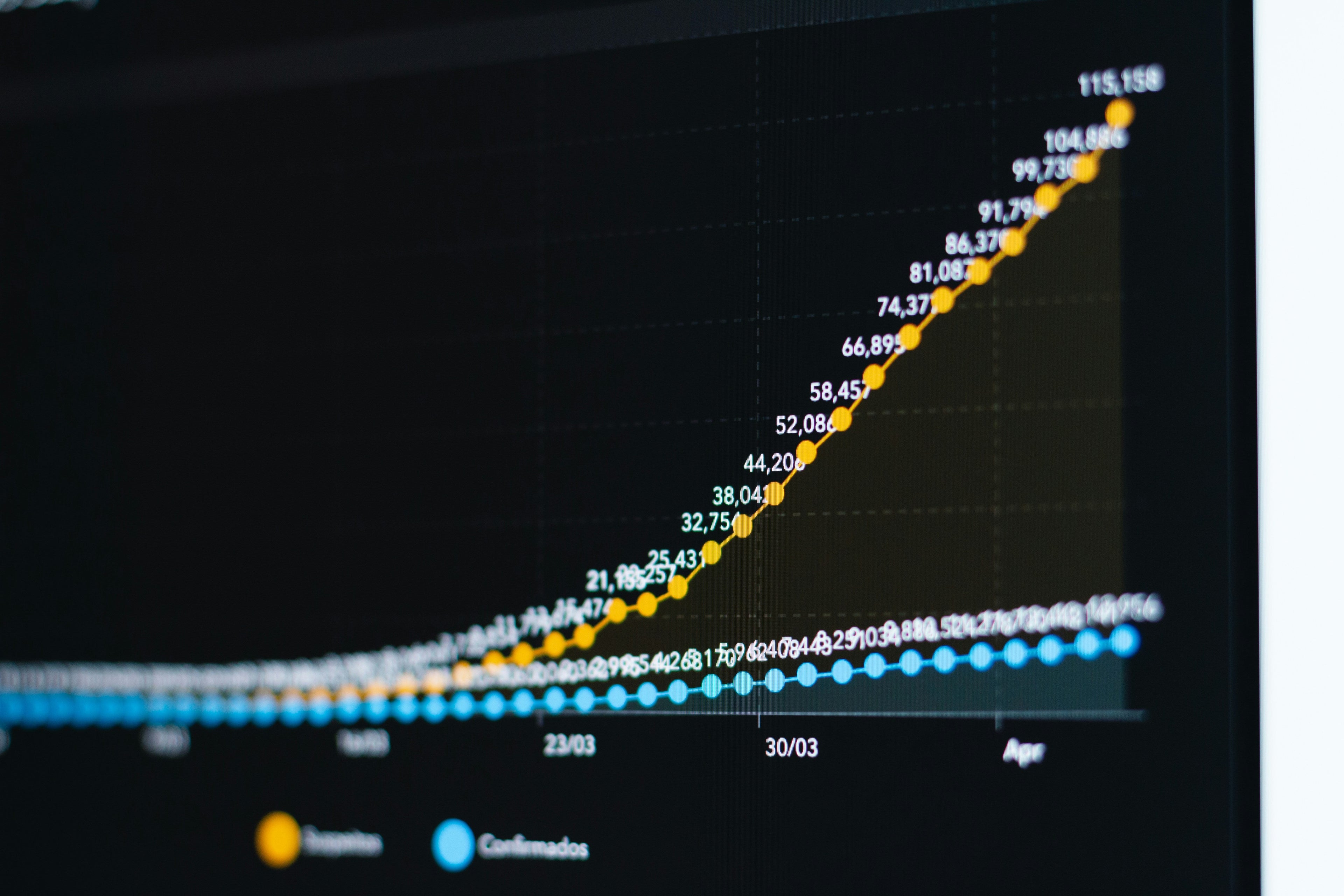 Growth & Optimisation