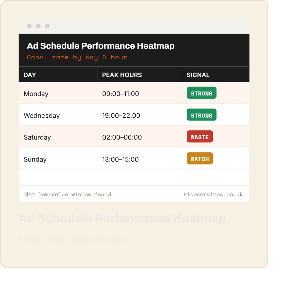 Ad Schedule Performance Heatmap