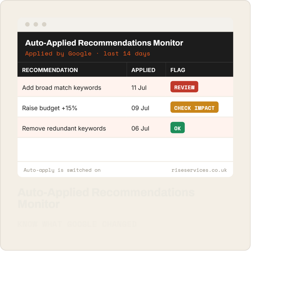 Auto-Applied Recommendations Monitor