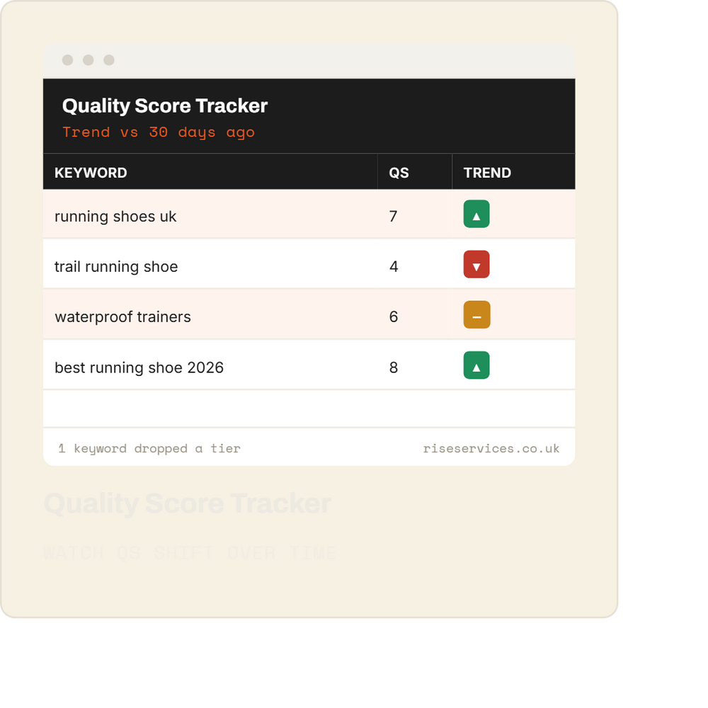 Quality Score Tracker